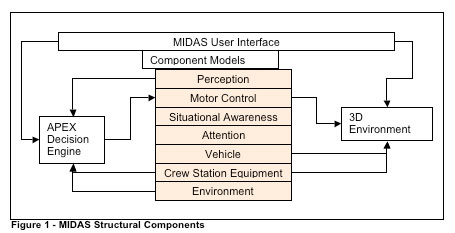 MIDAS Structural Component Image