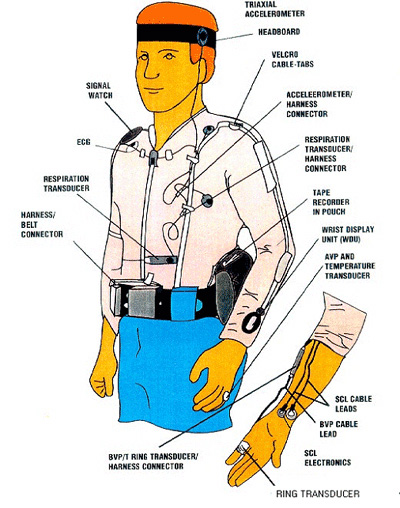 Illustration of the Autogenic Feedback System-2